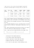 다음은 소셜 커머스 사이트 (A사이트)의 뮤지컬 판매 현황표이다. 이를 참고하여 D뮤지컬회사에서 홍보회의를 진행할 때 (가)에 들어갈 내용으로 가장 적절한 것은?