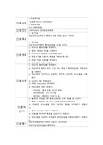 대퇴 경부 골절 간호진단 통증