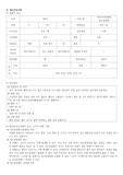정신간호학실습 조현병 case study