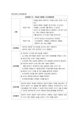 정신간호학 조현병 간호과정만(2개) 사고과정장애 및 폭력위험성
