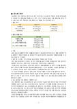 급성 당뇨병 합병증 정리 보고서