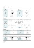 A+++++ 폐렴 CASE STUDY, 문헌고찰/약물/진단적검사/간호력/간호과정-이론적근거있음/참고문헌/간호과정2개