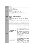 호흡곤란에대한 간호진단(1)과 간호과정(1)