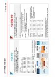 2019년 해운시황