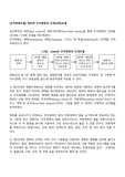 [조직변화모델] 레빈의 조직변화의 단계(과정)모델