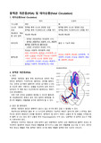A+보장 동맥관 개존증(PDA) 및 태아순환(Fetal Circulation) 문헌고찰 사전학습
