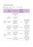 정신간호학 실습 치료적의사소통/ 비치료적의사소통/방어기전/이상행동 보고서