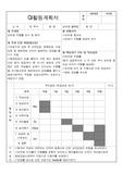 QI 손위생 수행률