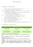 노사관계론 중간고사/기말고사 대비 자료 (서브/요약노트)