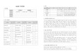 사회복지 실습생 프로파일