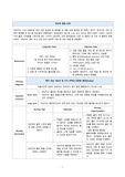 CASE STUDY) 여성건강간호학 실습 "절박 유산(threatened abortion)" 사례 보고서 A+