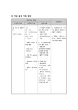천식 아동 간호진단