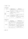 기업의 SWOT 분석 - 모나미, 내외기업분석