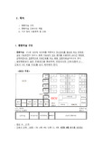 중환자실 구조, 간호, 중환자실 간호사, 기구
