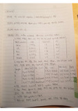 자극 민감성 하이드로젤 결과보고서