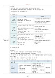 A+성인간호학 실습 수술실 마취,수술,회복 간호