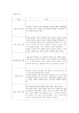 성인실습)실습후기