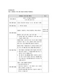 자원봉사 프로그램 만들기(이론을 적용해서)