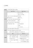 기본간호학 낙상 케이스 과제