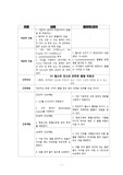 출혈관련 간호과정 1개 입니다. 1. 혈소판 감소와 관련된 출혈 위험성