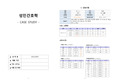 응급실 뇌출혈 케이스 (ICH, Intracerebral hemorrhage case) 간호진단 3개
