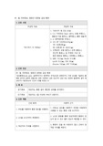 [A+] 가와사키병 급성 통증 간호진단 간호중재 11개