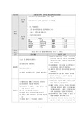 분비물 증가와 관련된 비효율적 호흡양상 간호과정 A+