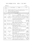미술수업강좌(고학년)7주차 강의계획서