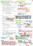 [2020 서교공 합격 승무직] 기계일반 정리 - 기계요소(기계설계)