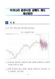 우리나라 증권시장 공매도 제도 개선방안 제안 아이디어 공공기관 양식