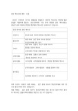 관찬 역사서의 편찬  사업