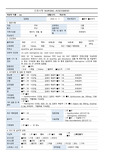 신경계- 신경교종 관련 케이스 (감각지각장애, 감염위험성, 뇌조직관류장애위험성)