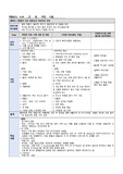 가정방문 보고서(결핵, 고혈압 환자), 지역사회간호 실습