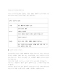 강원도 삼척의 대표적인 인물