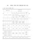 [평가계획서][평가계획안] 고등학교 1학년 1학기 통합사회 평가계획서입니다. 본 자료를 통해 까다로운 평가계획서를 쉽고 편리하게 작성할 수 있습니다.