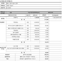 유럽생산품 수입 견적서