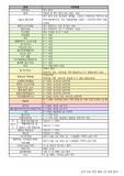 수질환경기사 4과목 공정시험법
