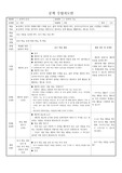 [수업지도안][문학지도안][국어수업지도안] 김수영의 시 <사랑> 4차시 중 1차시 수업지도안입니다.