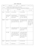 [현대소설][수업지도안][문학지도안][국어수업지도안] 황석영의 <삼포 가는 길> 4차시 중 1차시 수업지도안입니다.