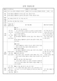 [학습과정안][학습지도안][수업지도안]  문학수업지도안 양귀자의 <비 오는 날이면 가리봉동에 가야 한다> 단원 3차시 중 1차시 세안입니다.