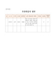 [공적조서][유공교원표창] 독서지도우수교사 및 사서교사 표창 상신용 공적조서 견본입니다.