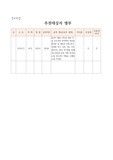 [공적조서][유공교원표창] 동아리지도 우수교사 표창 상신용 공적조서 견본입니다.