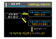[수업자료][현대문학][고전문학] 현대문학 수업자료입니다.