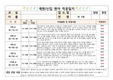 만 3세 유아 11명 신입 재원 원아 적응기간 관찰일지(3월 등원기록)