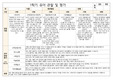 1학기(3~8월) 11명 유아 관찰 및 평가 내용