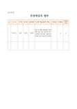 [공적조서][공적 조서][우수공무원 공적조서] 학생생활안전부장에 대한 장관 표창 상신용 공적조서입니다. 모두 A4용지 6쪽으로 되어있습니다. 공적조서 쓰기가 정말 죽기보다 귀찮고 막막하신 분들이 보면 큰 도움이 될 것입니다.