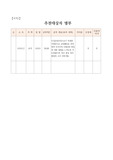 [공적조서][공적 조서][우수공무원 공적조서] 인성교육 및 통일교육 분야에 대한 교육감표창 상신용 공적조서입니다. 모두 A4용지 5쪽으로 되어있습니다. 공적조서 쓰기가 정말 죽기보다 귀찮고 막막하신 분들이 보면 큰 도움이 될 것입니다.