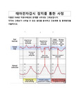 FHR와 자궁수축과의 관계