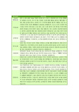 2학기 영아 발달 평가