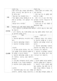 반복적인 임신 실패 경험과 관련된 절망감